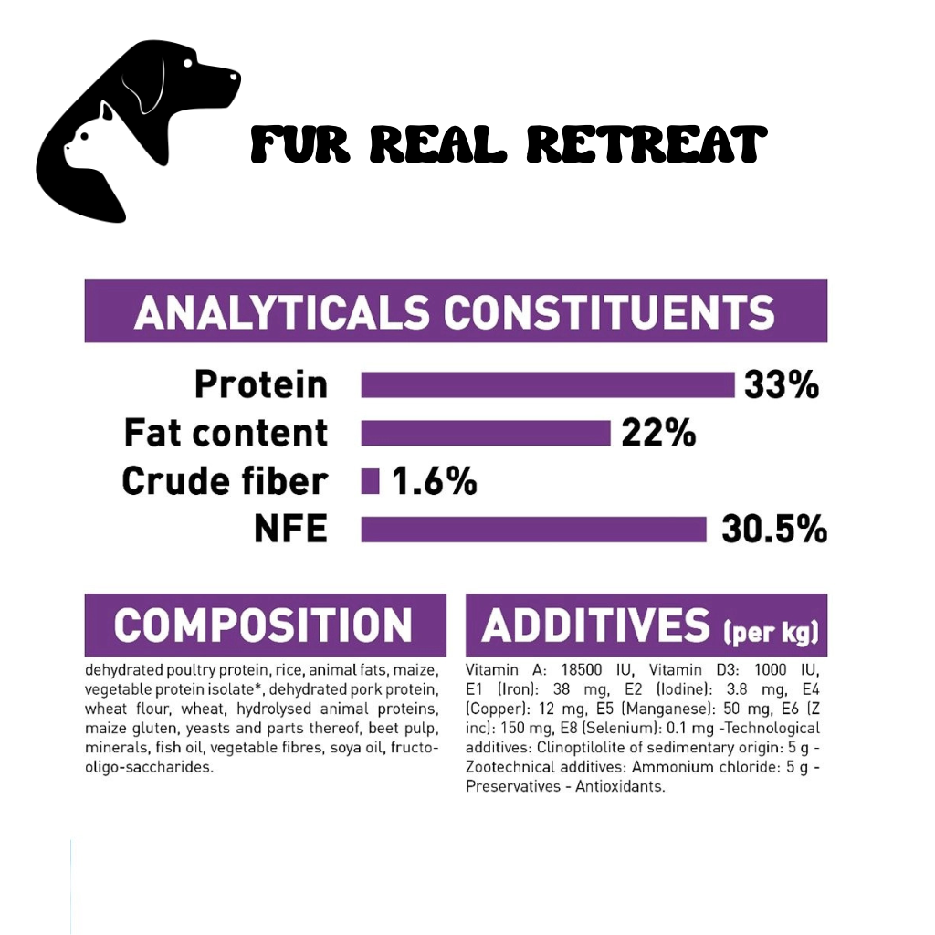 Fur Real Royal Canin Sensible 33 Cat Dry Food 15kg