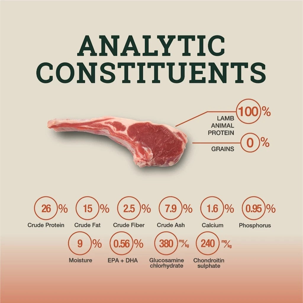Fur Real Retreat Pet Center Bravery Fur Real Dog food: 100% lamb animal protein, 0% grains. Analyzed constituents include 26% crude protein, 15% crude fat, 2.5% crude fiber, 7.9% crude ash, 1.6% calcium, 0.95% phosphorus, 9% moisture, 0.56% EPA+DHA, 380mg/kg glucosamine, 240mg/kg chondroitin.
