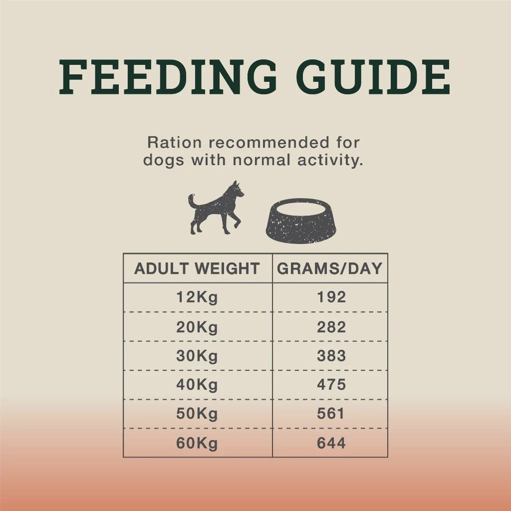 Fur Real Retreat Pet Center Bravery Fur Real Dog food feeding guide chart for adult dogs.